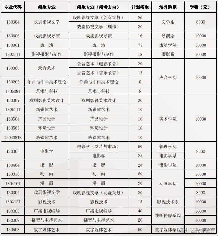 北京电影学院2023年艺术类本科、高职（专科）招生简章