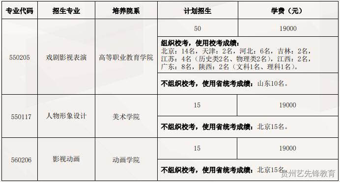 北京电影学院2023年艺术类本科、高职（专科）招生简章