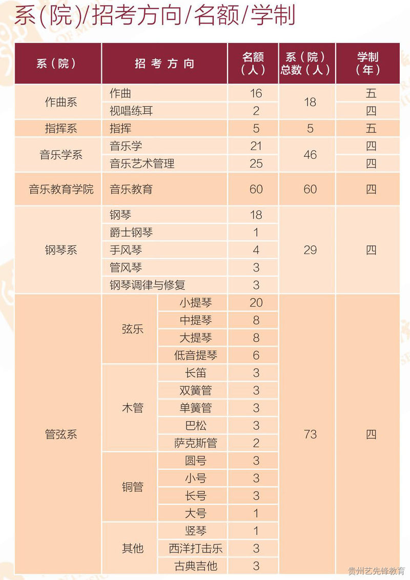 中央音乐学院2023年本科招生简章下载