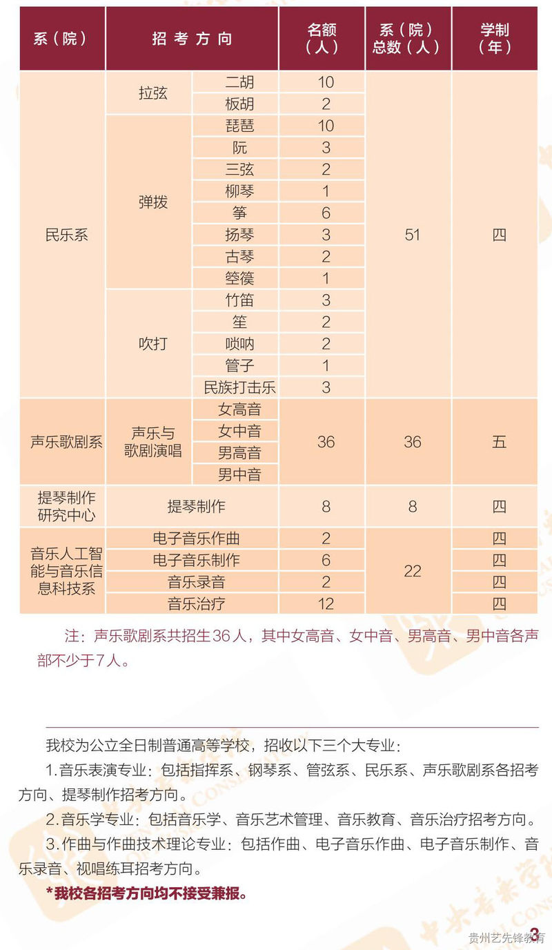 中央音乐学院2023年本科招生简章下载