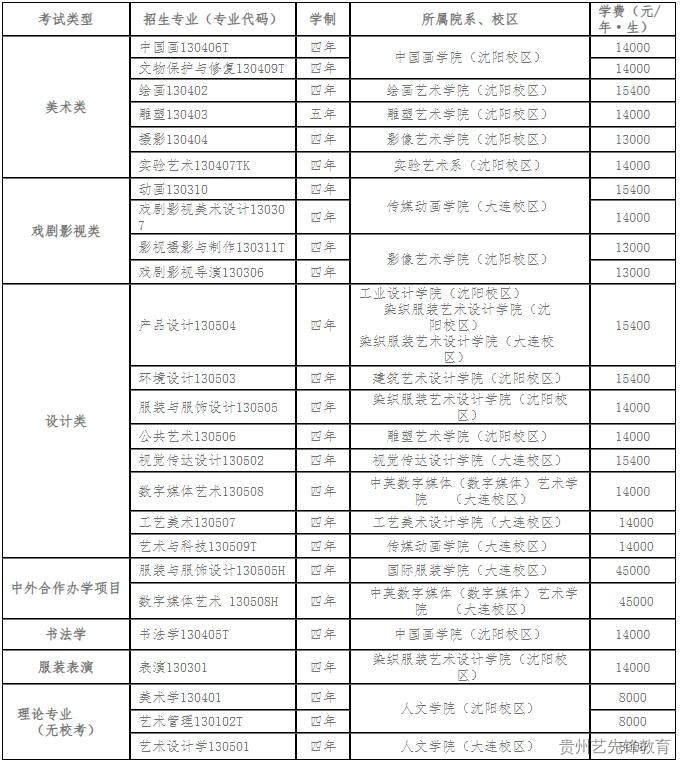 鲁迅美术学院2023年本科招生简章