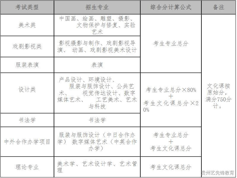 鲁迅美术学院2023年本科招生简章