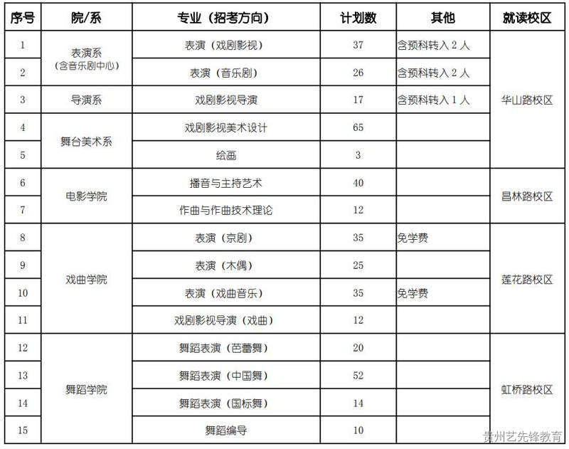 上海戏剧学院2023年艺术类校考专业本科招生简章