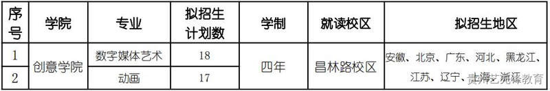 上海戏剧学院2023年数字媒体艺术、动画专业本科招生简章