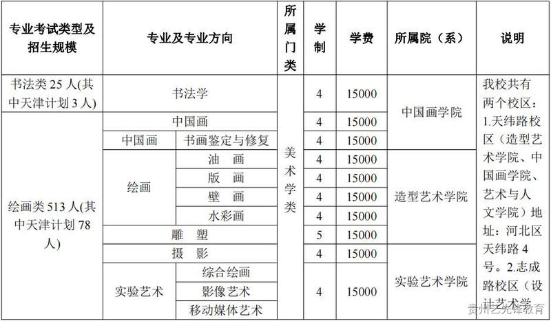 天津美术学院2023年本科招生简章