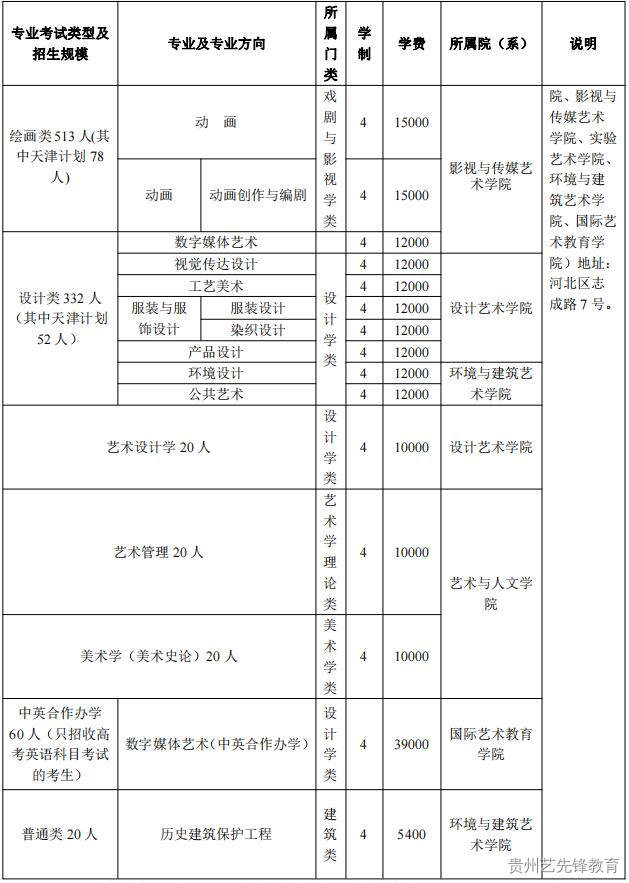 天津美术学院2023年本科招生简章