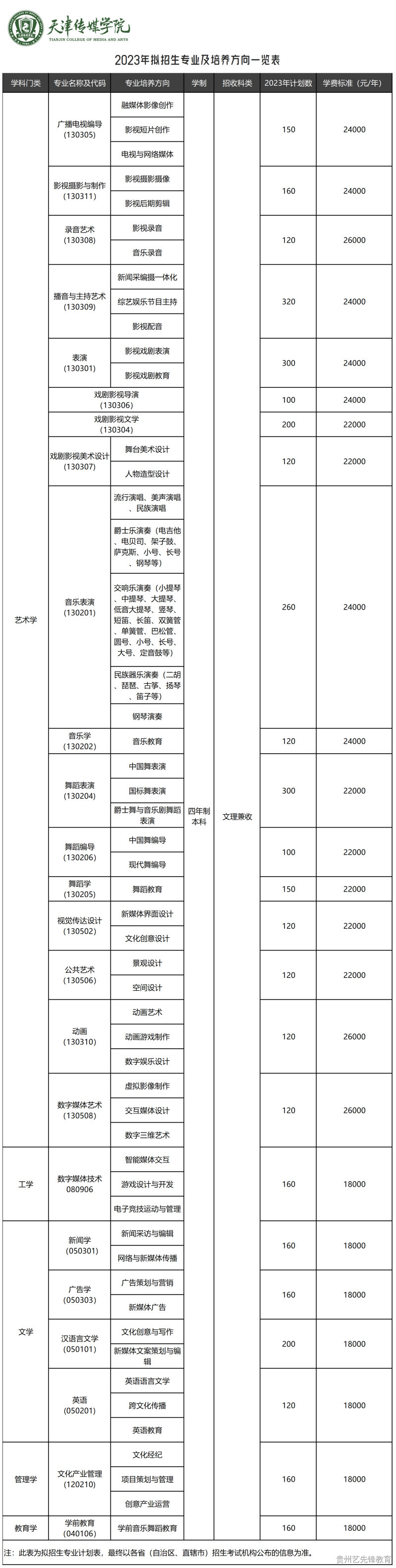 天津传媒学院2023年招生简章