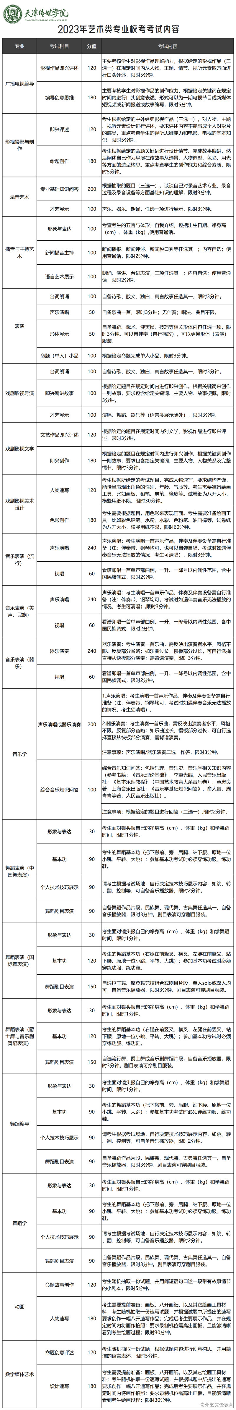 天津传媒学院2023年招生简章