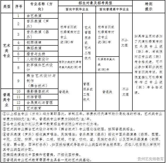 天津艺术职业学院2023年招生简章（天津高职分类考试）