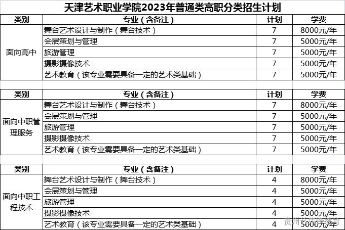 天津艺术职业学院2023年普通类高职分类招生计划