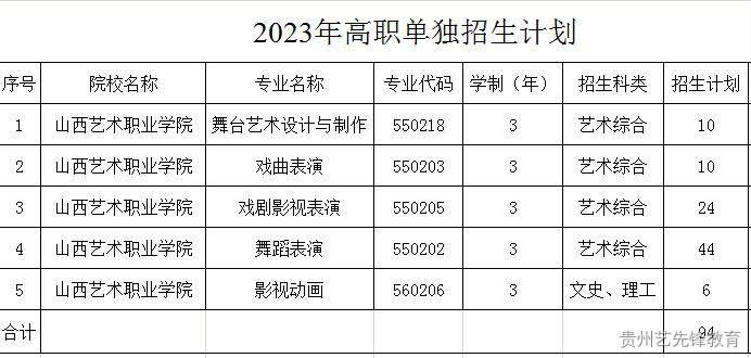 2023年山西艺术职业学院单独招生简章
