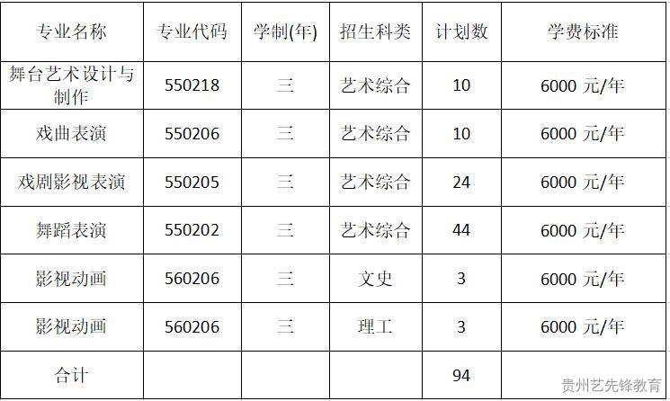 山西艺术职业学院2023年单独招生章程