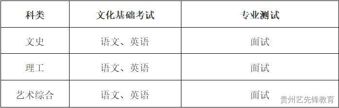 山西艺术职业学院2023年单独招生章程