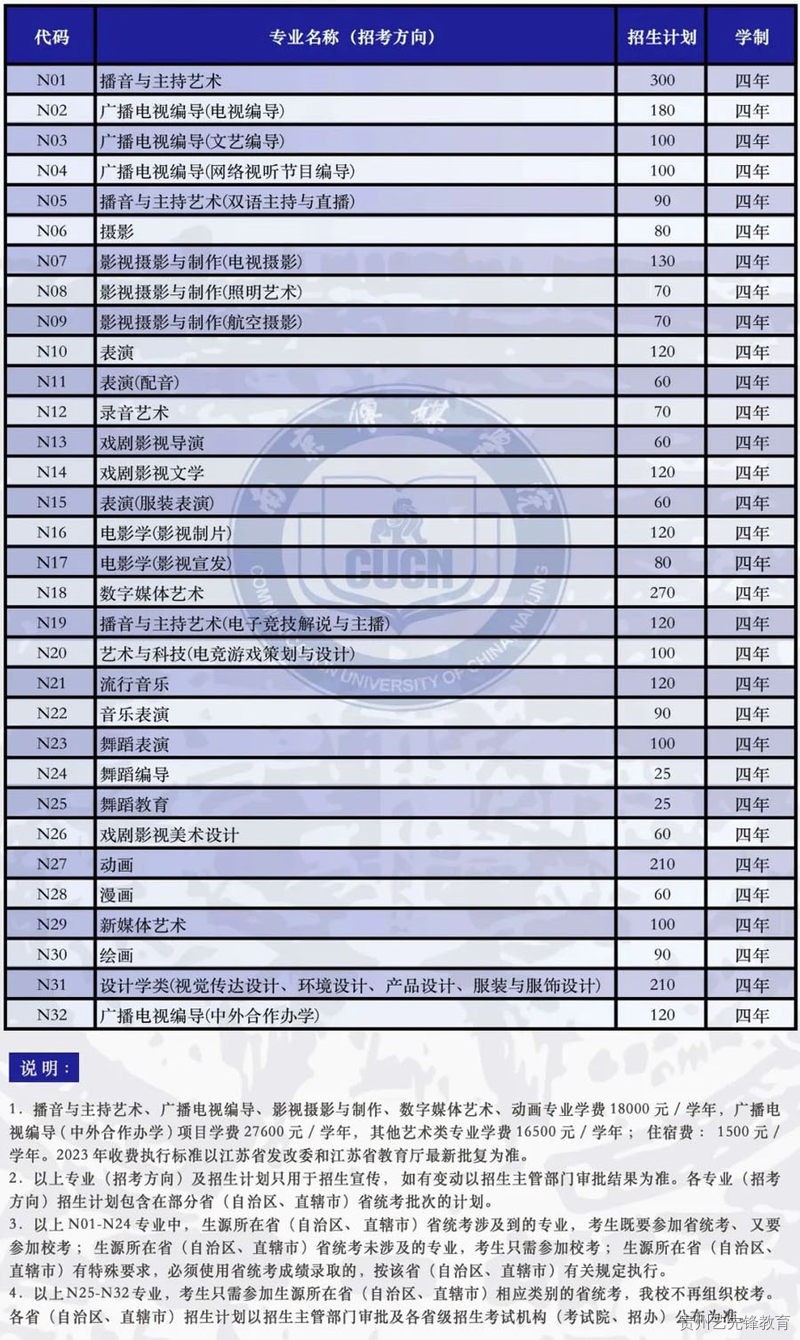 南京传媒学院2023年艺术类专业招生简章