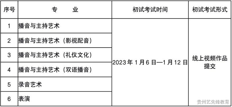 浙江传媒学院2023年艺术类招生简章