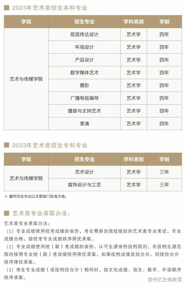 武汉工程科技学院2023年艺术类招生简章