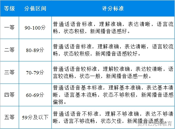 宁夏大学2023年艺术类专业招生简章