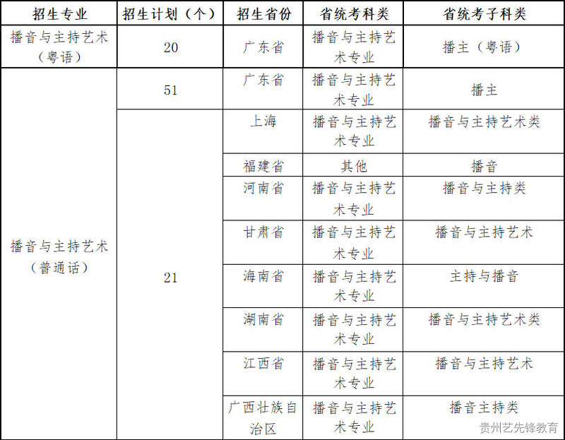 广州体育学院2023年艺术类专业招生简章