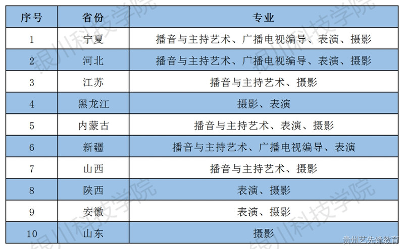 银川科技学院2023年艺术类专业校考招生简章