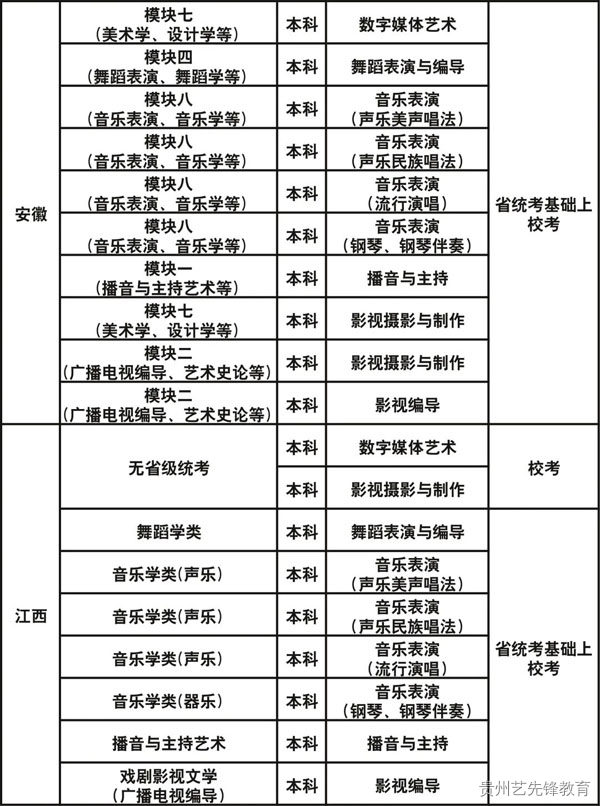 成都艺术职业大学2023年艺术类专业校考招生简章