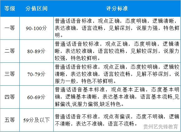 宁夏大学2023年艺术类专业招生简章