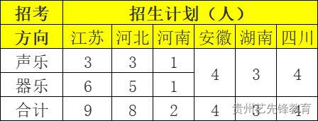 中国矿业大学2023年艺术类招生简章