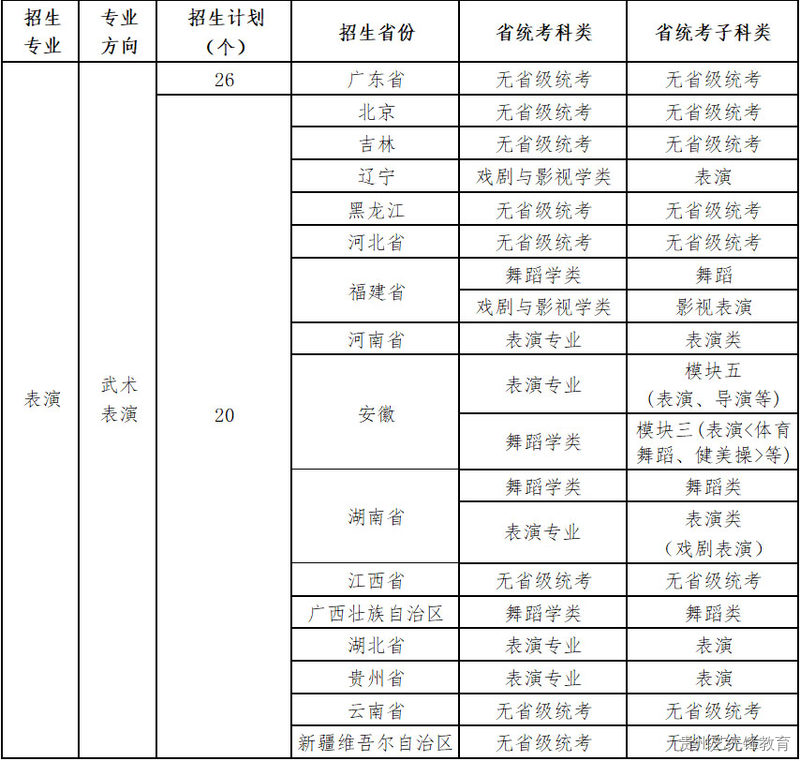 广州体育学院2023年艺术类专业招生简章