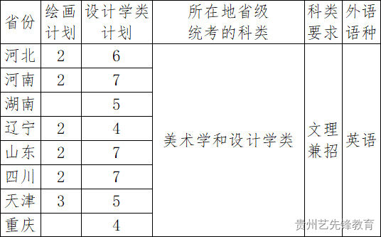 南开大学2023年艺术类本科专业招生简章