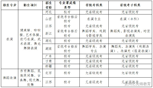 南京体育学院2023年艺术类表演和舞蹈表演专业招生简章