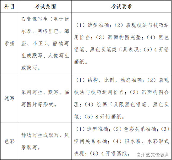 浙江2023艺术类省统考简章已发布