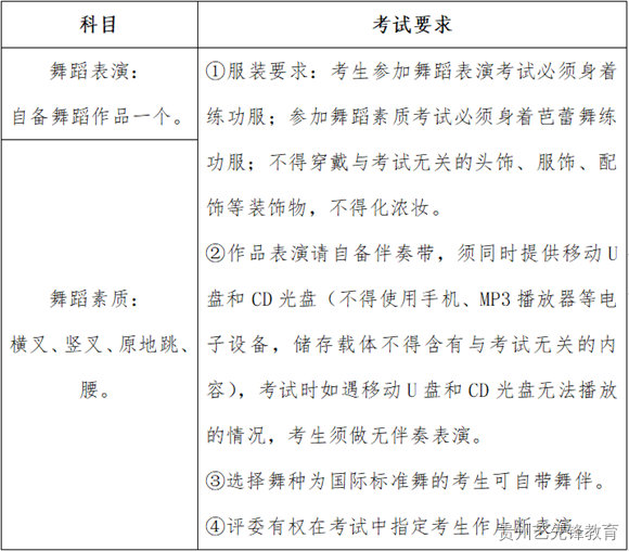 浙江2023艺术类省统考简章已发布