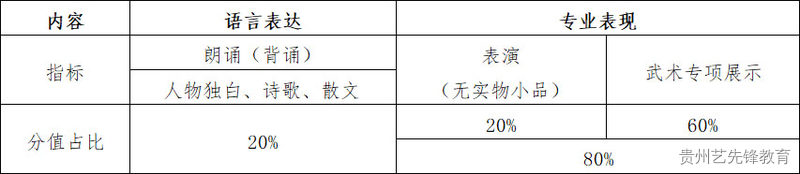 广州体育学院2023年艺术类专业招生简章