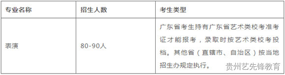 华南农业大学2023年艺术类表演专业招生简章