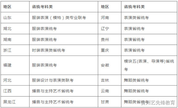 华南农业大学2023年艺术类表演专业招生简章