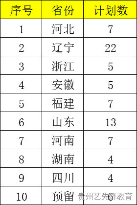 2023年东北大学艺术类专业招生简章