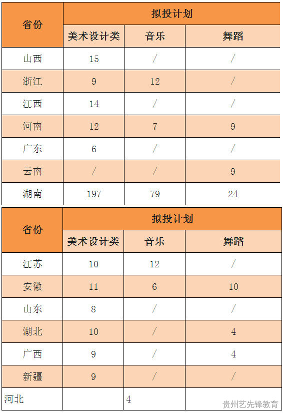 2023年湖南科技大学艺术类专业招生简章