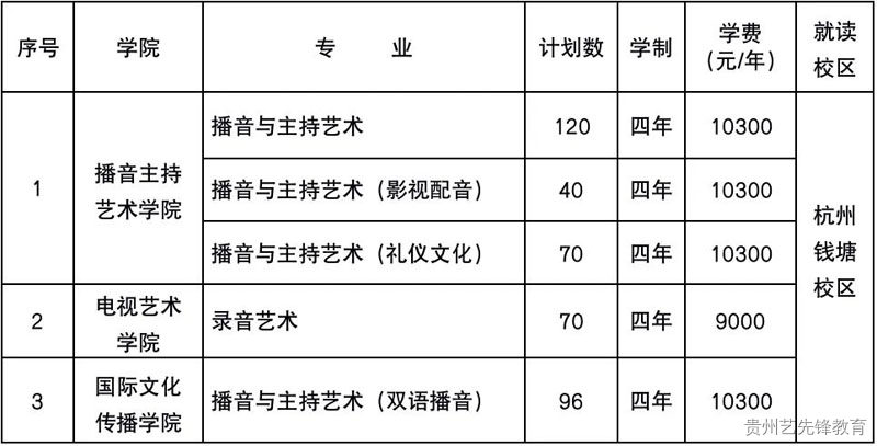 浙江传媒学院2023年艺术类招生简章