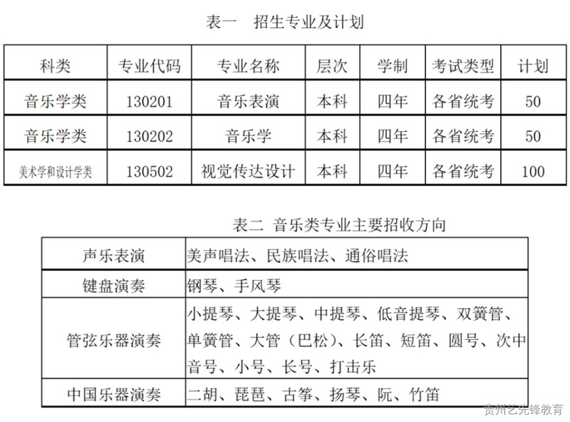 中北大学2023年艺术类专业招生简章