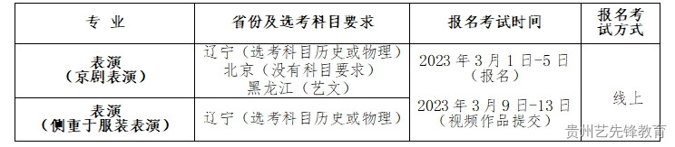 沈阳师范大学2023年艺术类招生简章