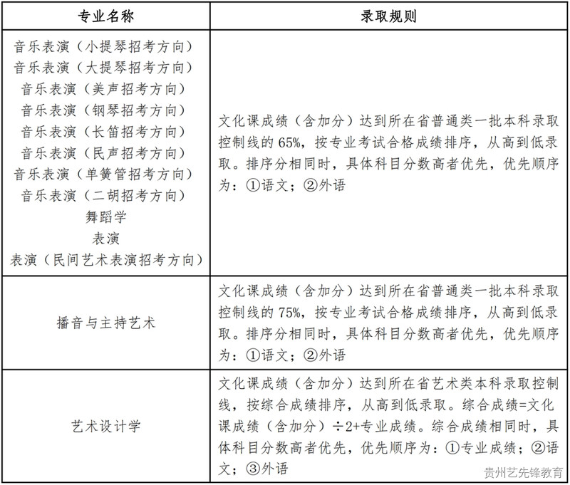 辽宁大学2023年艺术类专业本科招生简章