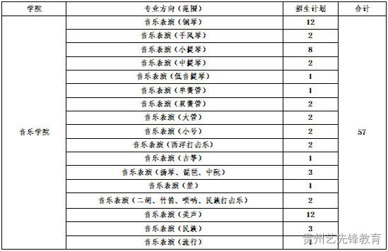 青岛大学2023年艺术类专业招生简章