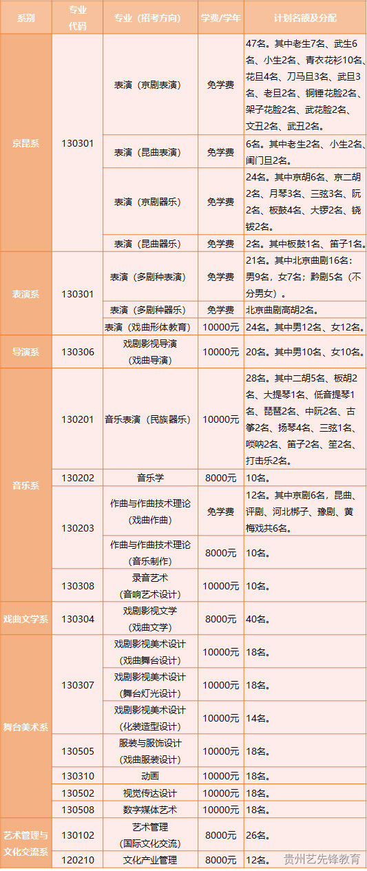 中国戏曲学院2023年本科招生简章