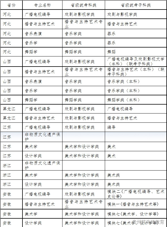 广西民族大学2023年艺术类招生简章