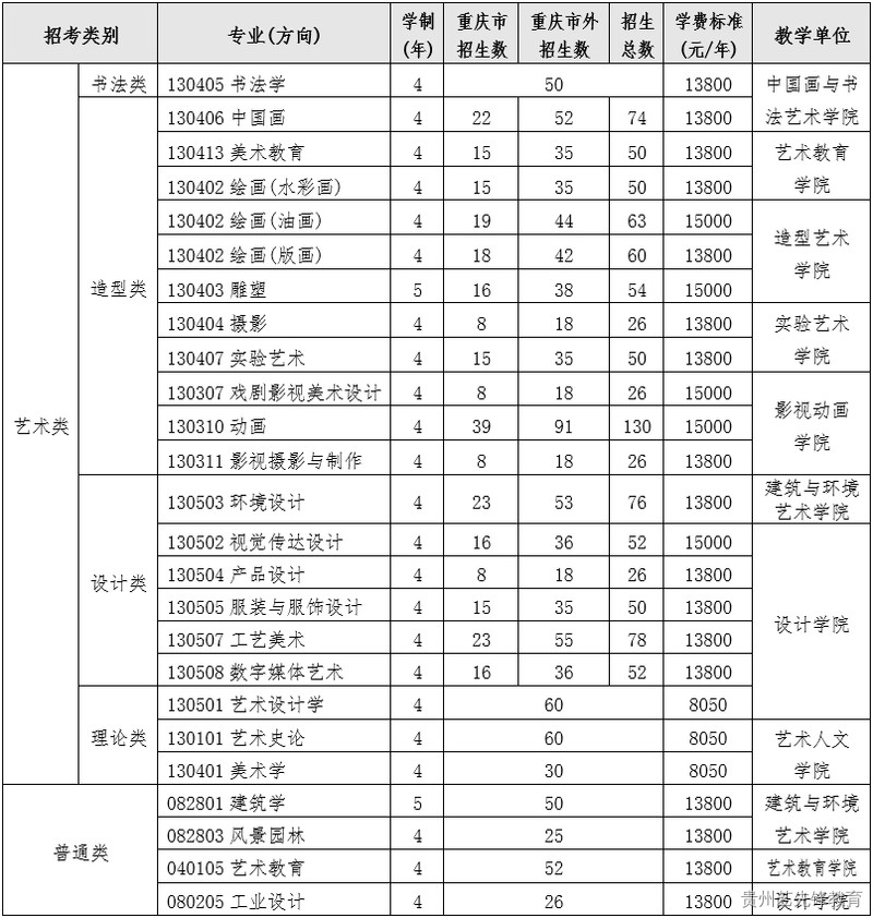 四川美术学院2023年本科招生简章