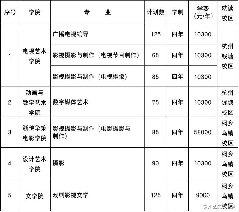 浙江传媒学院2023年艺术类招生简章