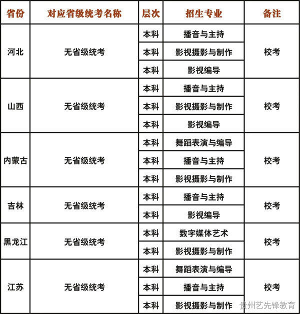 成都艺术职业大学2023年艺术类专业校考招生简章