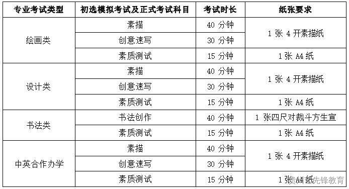 天津美术学院2023年本科招生简章