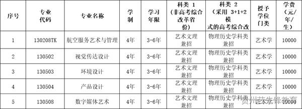 沈阳航空航天大学2023年艺术类专业招生简章