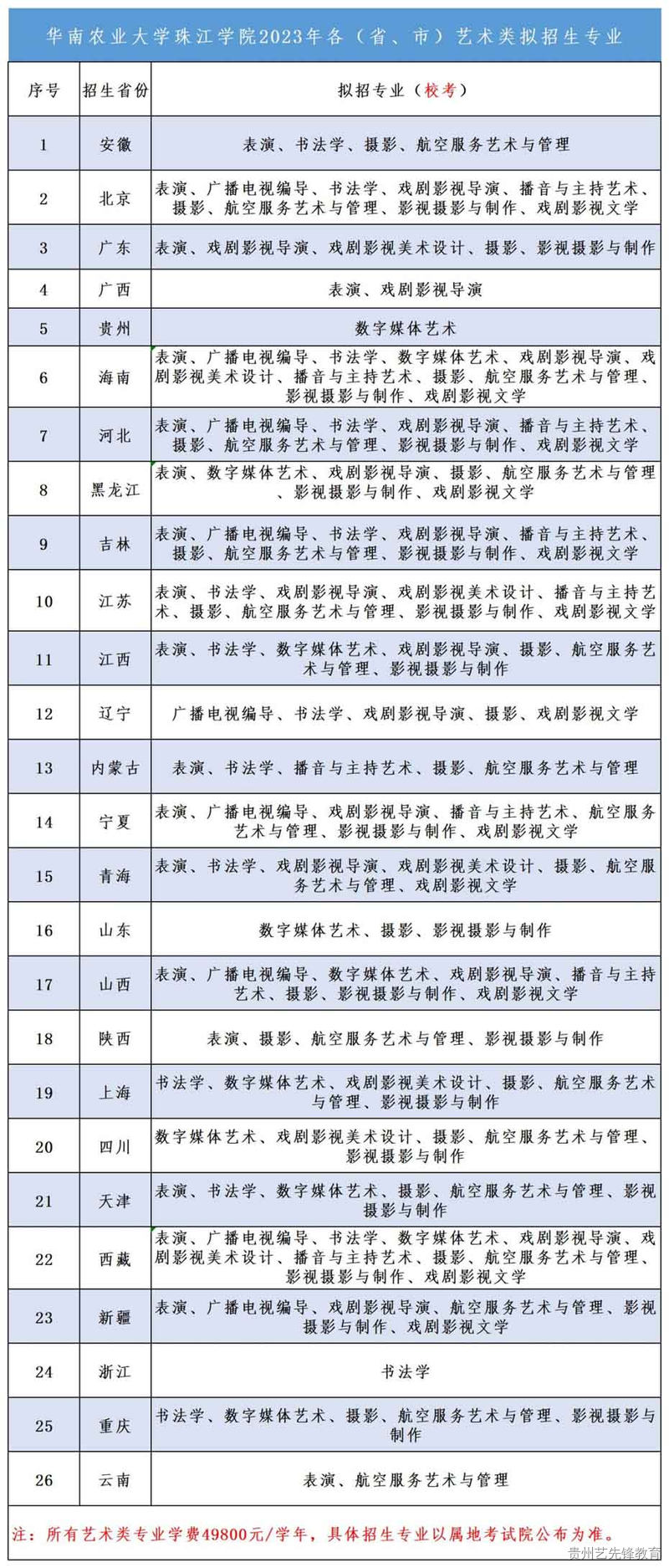 华南农业大学珠江学院2023年艺术类专业招生简章