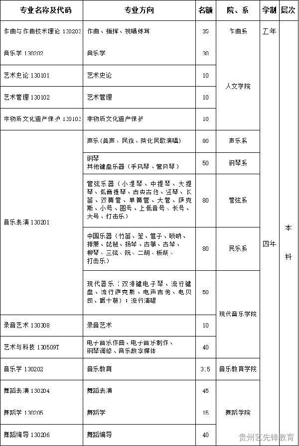 西安音乐学院2023年本科招生简章